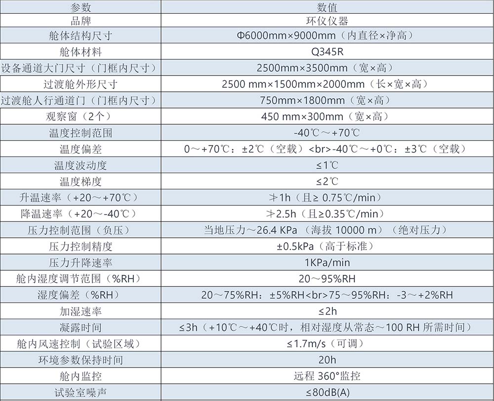 電力系統覆冰人工氣候室(圖3)