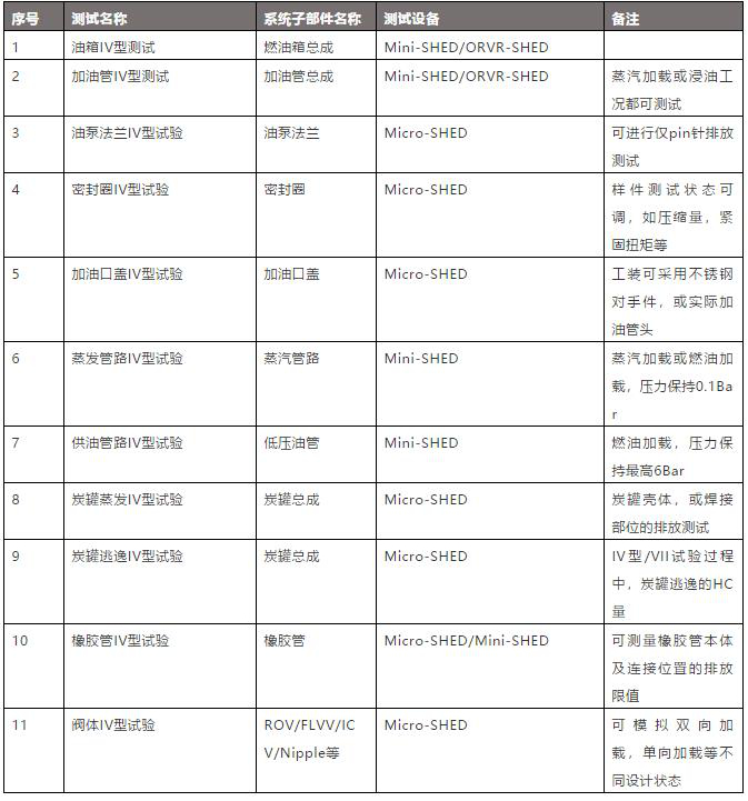 不同部件測試用什么SHED蒸發排放密閉室(圖2)