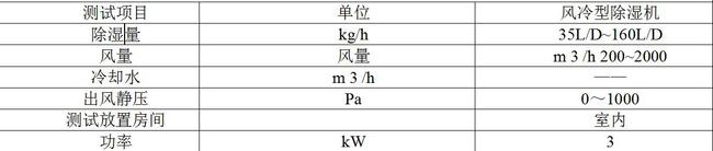 除濕機測試用除濕機性能環境測試倉技術要求(圖1) 除濕機測試用除濕機性能環境測試倉技術要求(圖1)