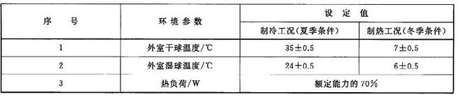 房間空調(diào)器舒適性檢測實(shí)驗(yàn)室(圖2)