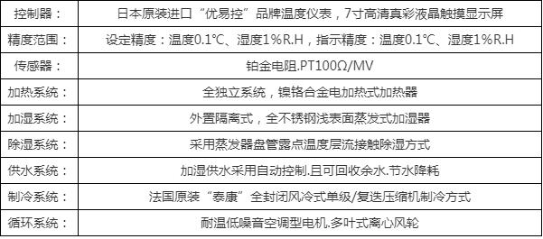 雙85恒溫恒濕試驗箱供應商，權威選購指南(圖5)