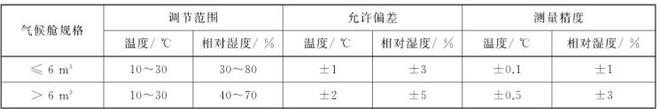家具揮發性有機物氣候艙(圖1)