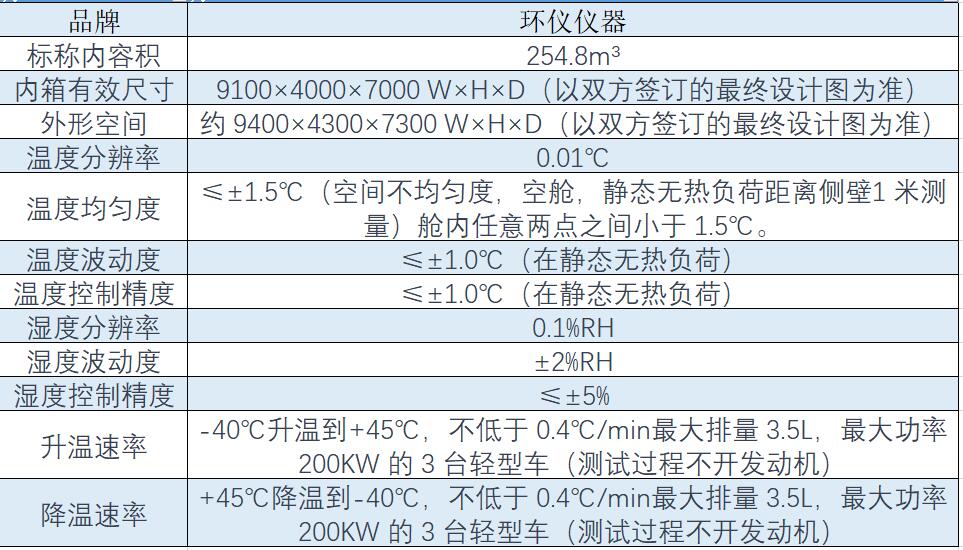 輕型汽車高低溫性能環境艙系統(圖1)