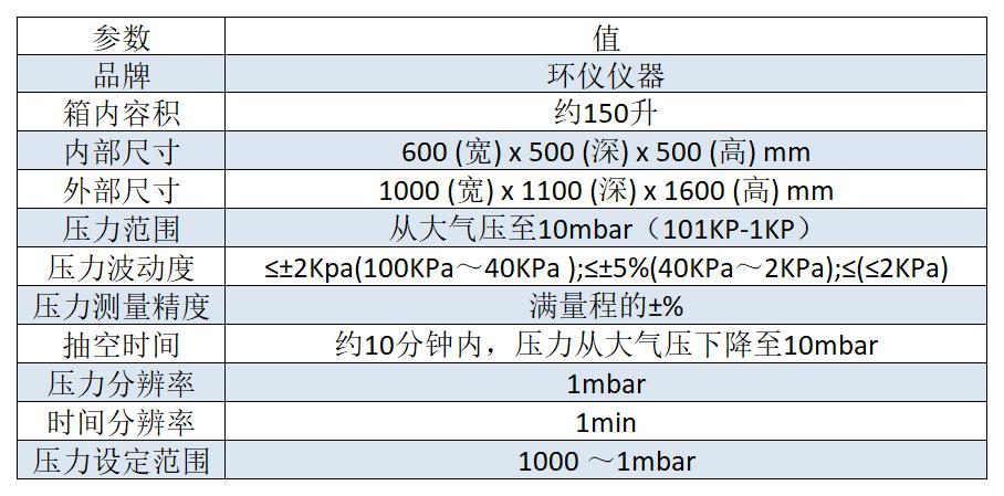 電芯低氣壓試驗箱的介紹電芯低氣壓試驗箱是一種用于測試電池電芯在低氣壓環境下的性能和可靠性的設備。該驗箱能夠模擬高海拔或真空環境下的工作條件，以評估電芯在這些特殊環境下的表現。  1. 試驗箱用途：  應用于電池電芯的研發、生產和質量控制過程中，以評估電芯在高海拔或真空環境下的性能和可靠性，為電池設計和工程應用提供參考和依據。     2.滿足標準：  GB 31241、UN 38.3、UL 164(圖2)