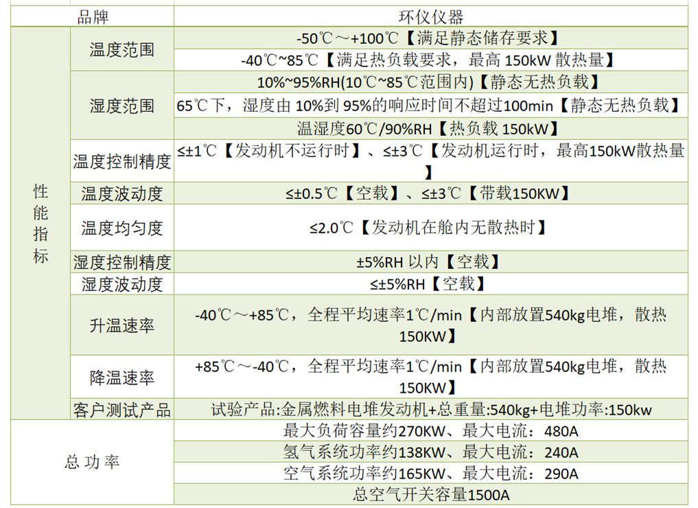 氫燃料電池系統電堆環境試驗艙(圖1)