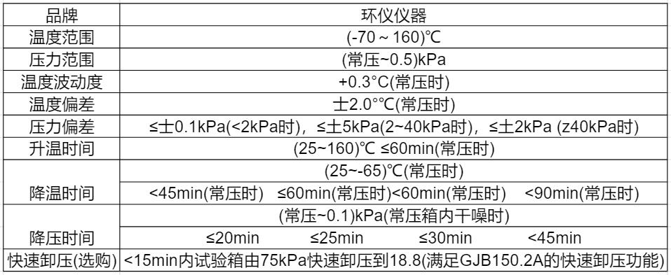 技術參數