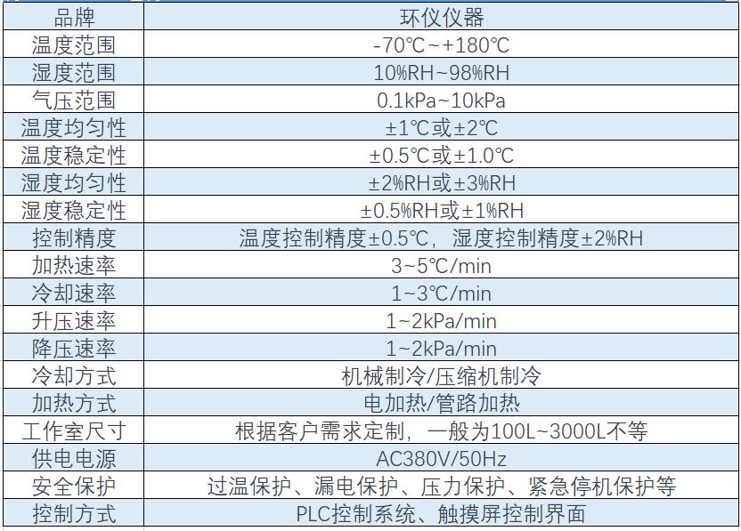 環境高海拔模擬實驗室-產品知識(圖1)