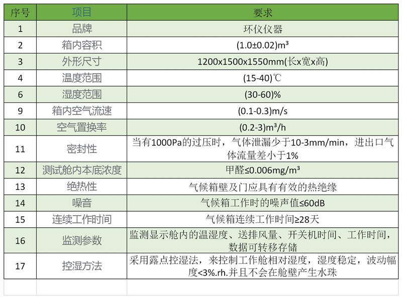 車用部件蒸發性污染物密閉室(圖2)