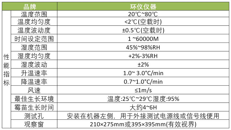 霉菌試驗機技術參數(圖1)