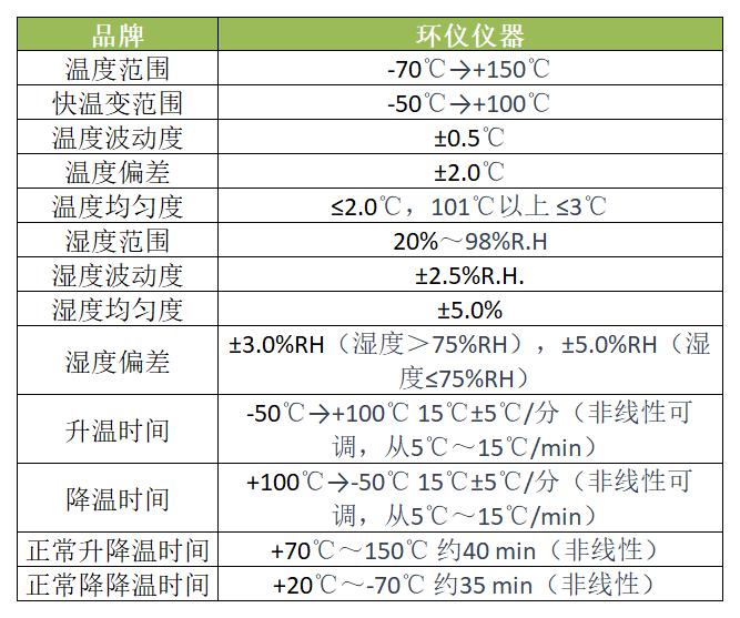 防爆型熱沖擊實驗箱用于不同標(biāo)準(zhǔn)的測試(圖1)