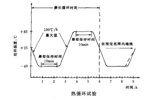 太陽能光伏組件如何做熱循環(huán)試驗(yàn)？(圖2)