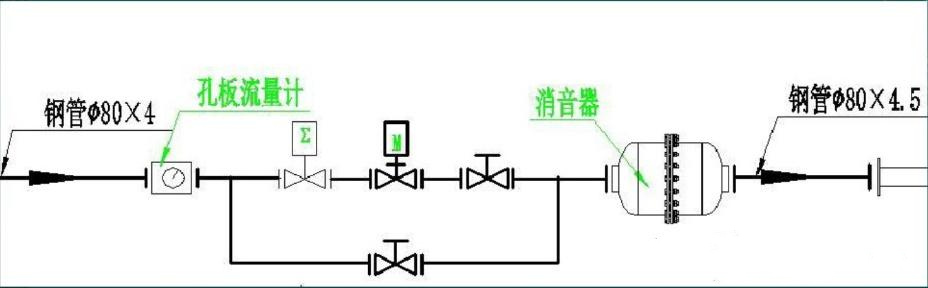 高海拔低壓綜合實驗艙的系統結構(圖2) 高海拔低壓綜合實驗艙的系統結構(圖2)