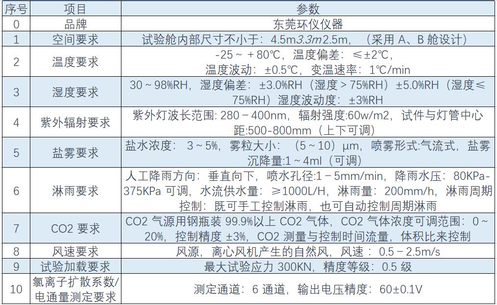 綜合環境模擬試驗艙（綜合環境模擬實驗艙）(圖1)