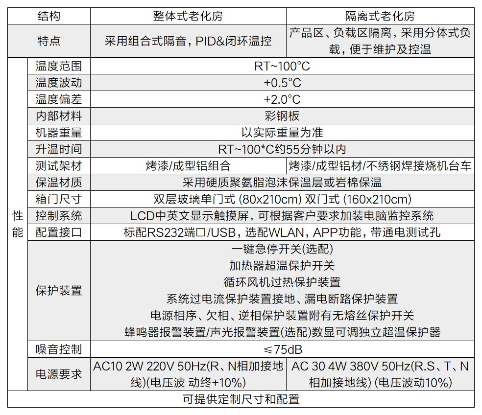 主板驅動監控老化房(圖2)