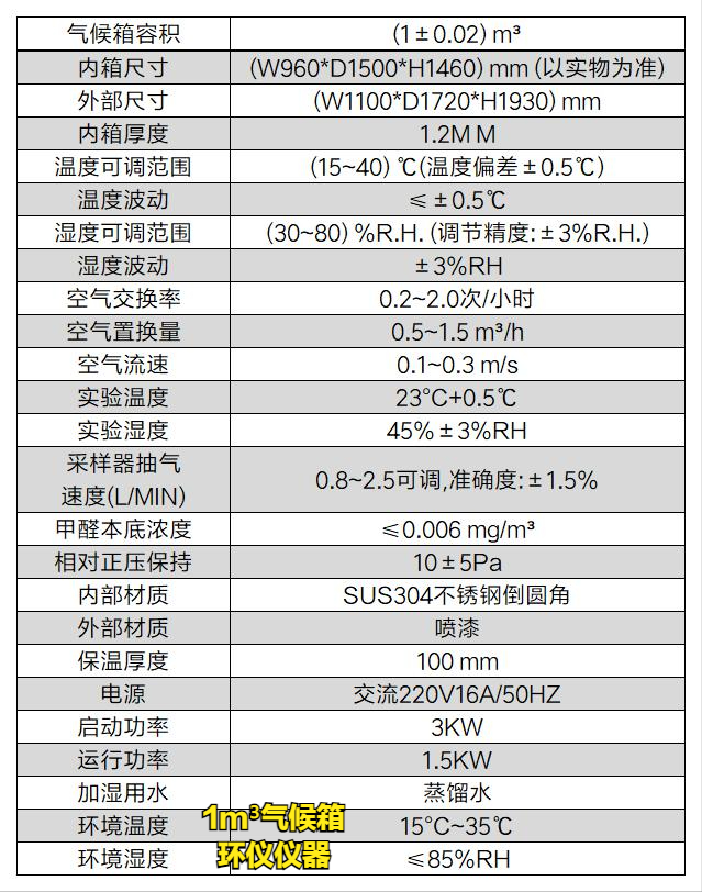 新版人造板產品生產許可證實施細則，你需要一臺膠合板1m3氣候箱(圖2)