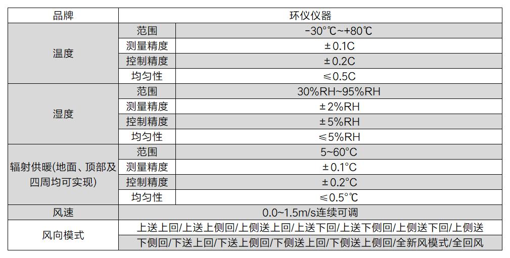服裝舒適性及防護性評價系統的性能評估試驗(圖3)
