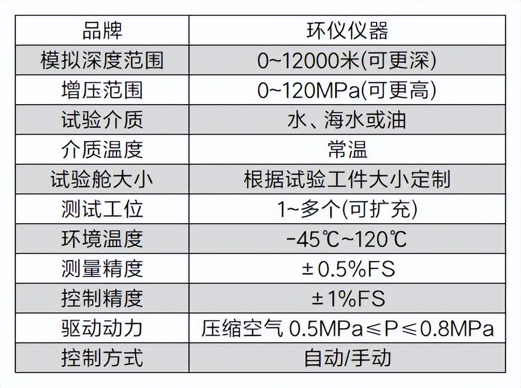 深海高壓環境模擬試驗艙(圖2)