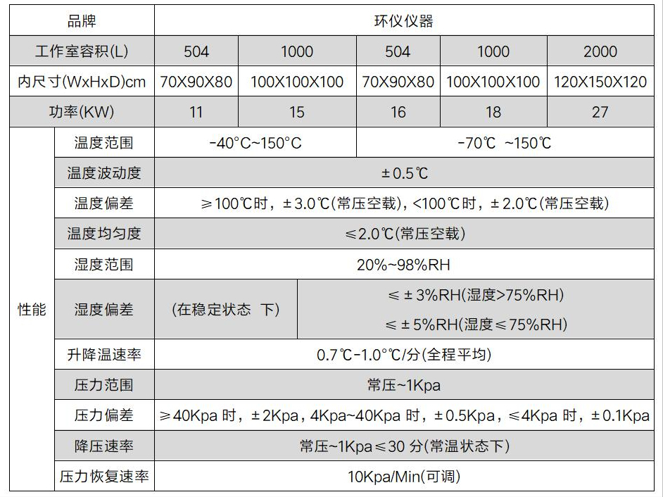 低壓高原環境模擬艙(圖2)
