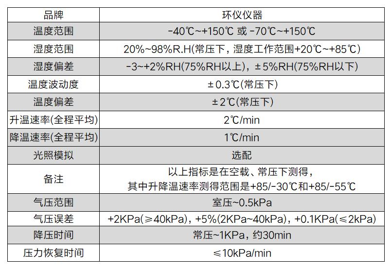 高海拔混凝土汽車(chē)試驗(yàn)倉(cāng)(圖2)