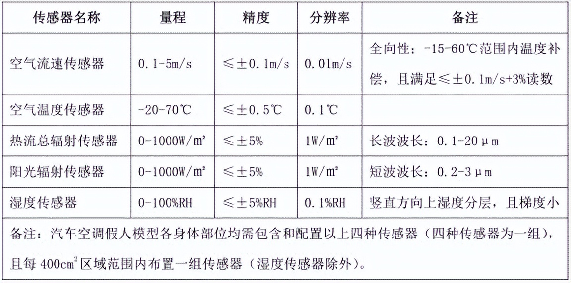 乘員艙人體舒適性測試艙的使用方法(圖3)