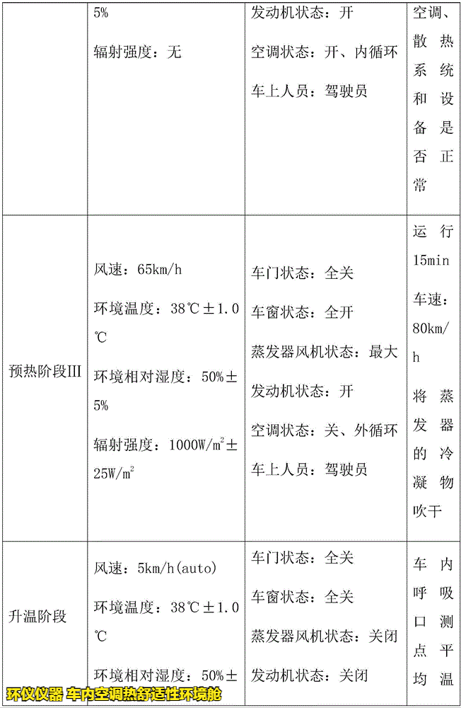 車內空調熱舒適性環境艙的試驗研究(圖4)
