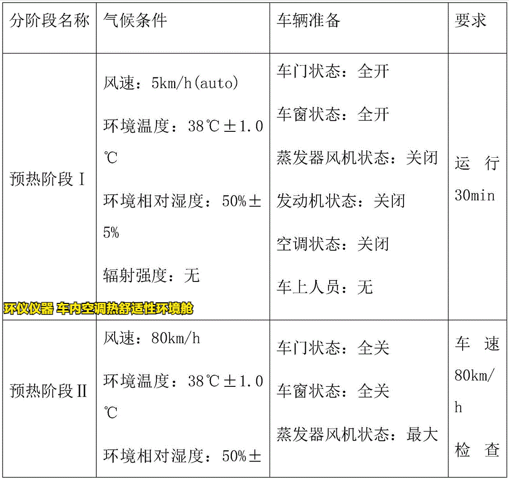 車內空調熱舒適性環境艙的試驗研究(圖3)