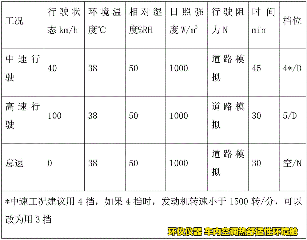 車內空調熱舒適性環境艙的試驗研究(圖6)