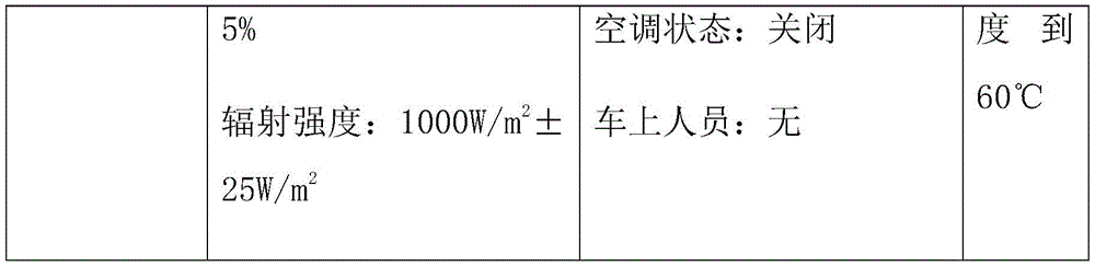 車內空調熱舒適性環境艙的試驗研究(圖5)