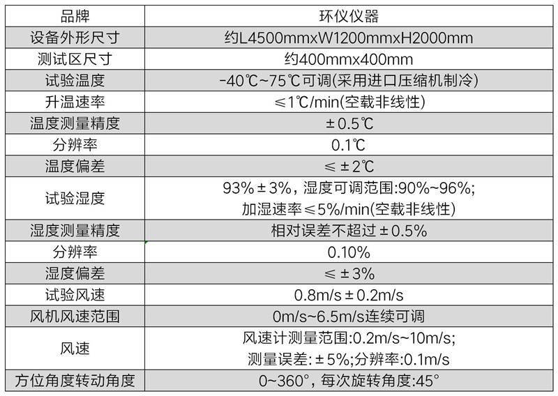 可燃氣體報警器高低溫濕熱試驗箱的技術要求(圖2)
