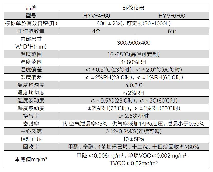 美縫劑TVOC環境艙(圖2)