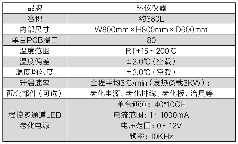LED耐高溫老化箱的試驗原理(圖3)
