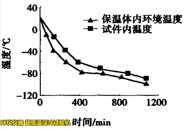 超低溫深冷試驗機對鋼筋混凝土構件的試驗研究(圖3)