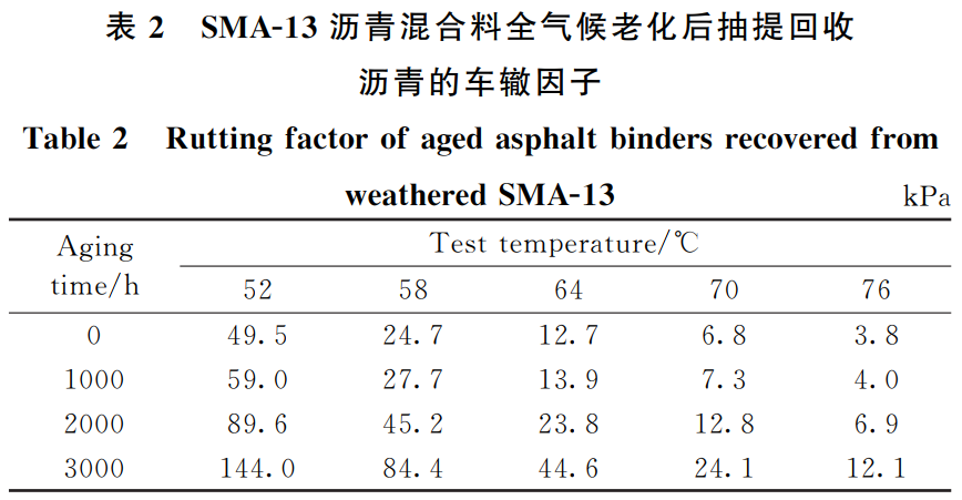 大氣氣候耦合環(huán)境艙對瀝青的試驗(yàn)研究(圖4)