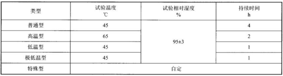 輸電線(xiàn)無(wú)人機(jī)高低溫實(shí)驗(yàn)箱對(duì)無(wú)人機(jī)的高溫試驗(yàn)(圖2)